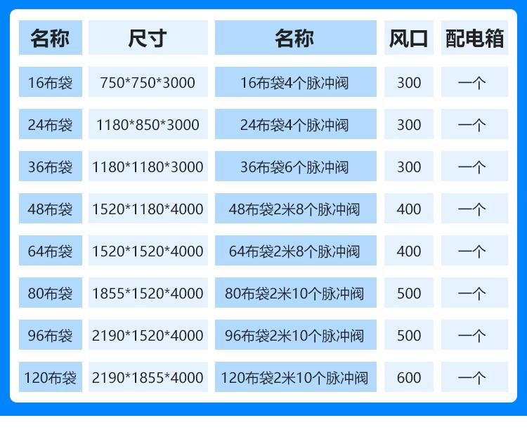 二手單機除塵器選型